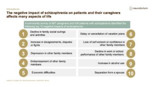 Schizophrenia – Epidemiology and Burden – slide 5